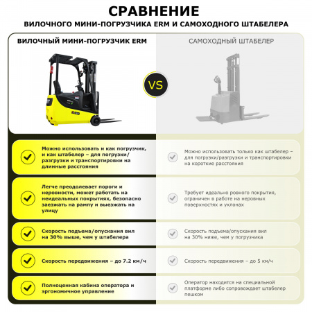 Электрический вилочный мини-погрузчик YETT ERM15 mini M300